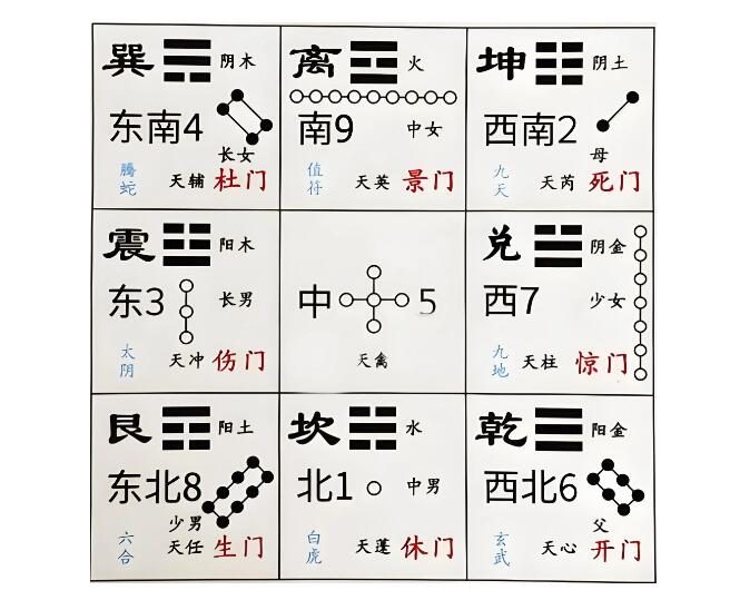 風(fēng)水先生分享八門吉兇詳解